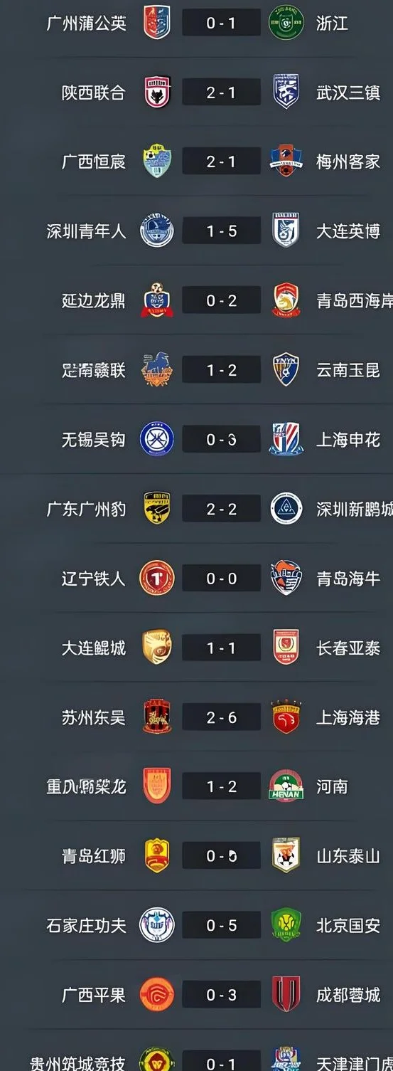 2025足协杯16强产生，4支中超队遭淘汰，中乙队广西恒宸成黑马
