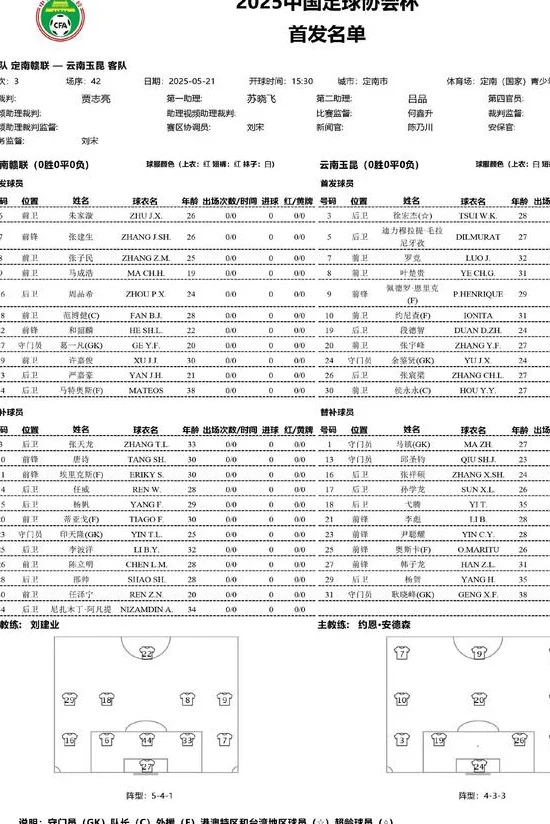 倒钩绝杀！云南玉昆2-1逆转淘汰定南赣联，挺进16强，韩子龙绝平