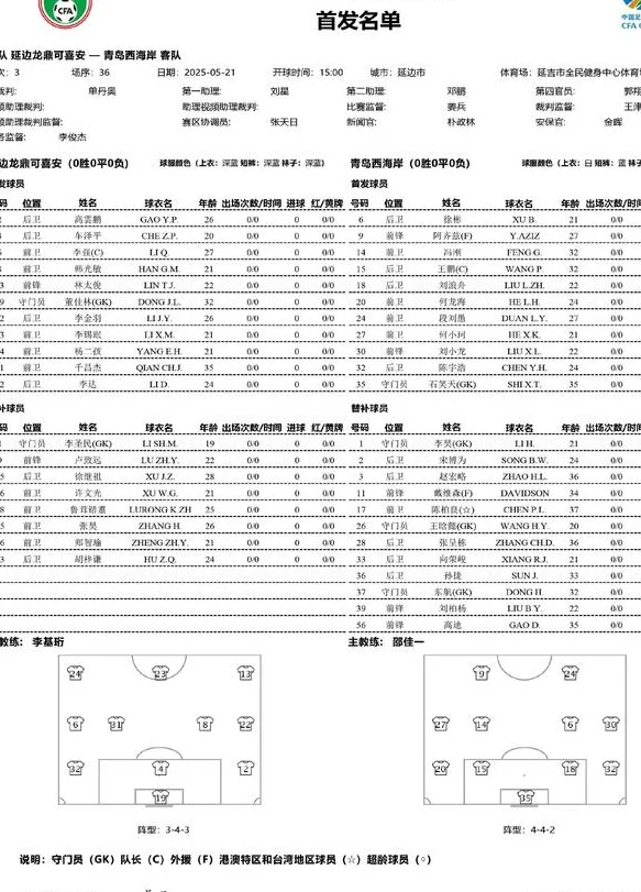 晋级16强！5将建功，大连英博大胜深圳青年人，青岛西海岸2-0延边相关图二
