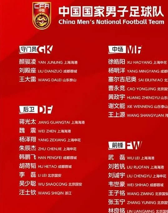 国足最新名单公布：全队身价大幅提升，2名国脚身价破百万欧！