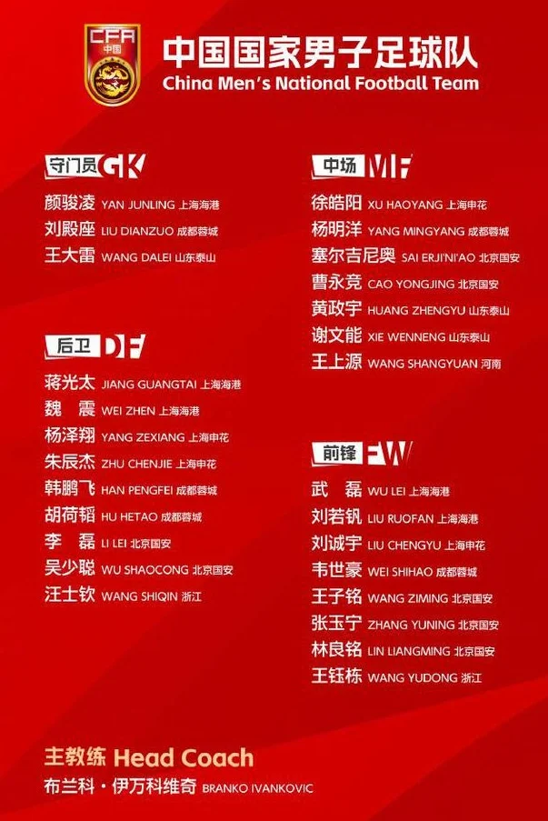 国足27人集训名单出炉，国安7人成第一大户，泰山仅3人，武磊回归