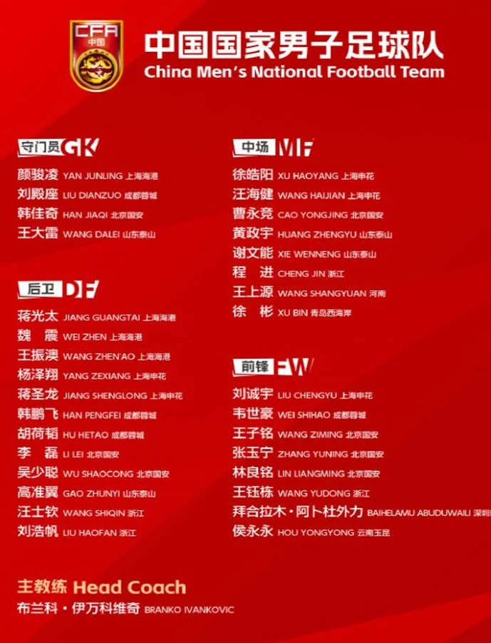 10将落选本期国足集训！武磊回归杨明洋成唯一新人，国安第一大户相关图二