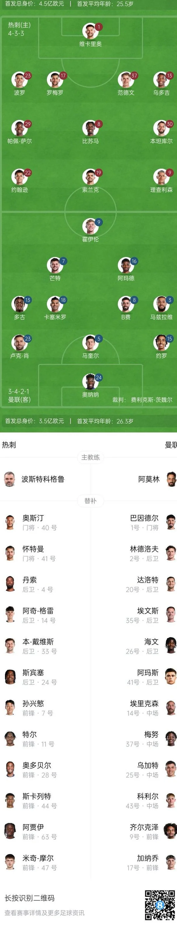 欧联决赛-热刺vs曼联首发：霍伊伦B费先发，孙兴慜替补索兰克出战相关图二