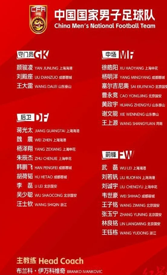 国足新一期名单出炉：成都蓉城五人入选，成为“国脚大户”！