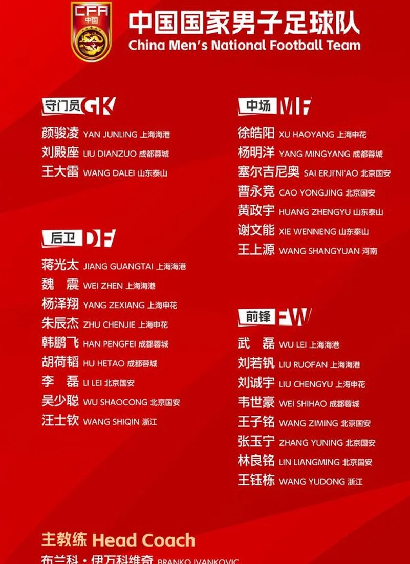 10人出局，3人加入！国足名单5大变化：仅1张新面孔，伊万引争议