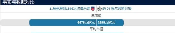 德甲：海登海姆vs埃沃斯堡，差距过大，为什么客队还有机会？相关图二