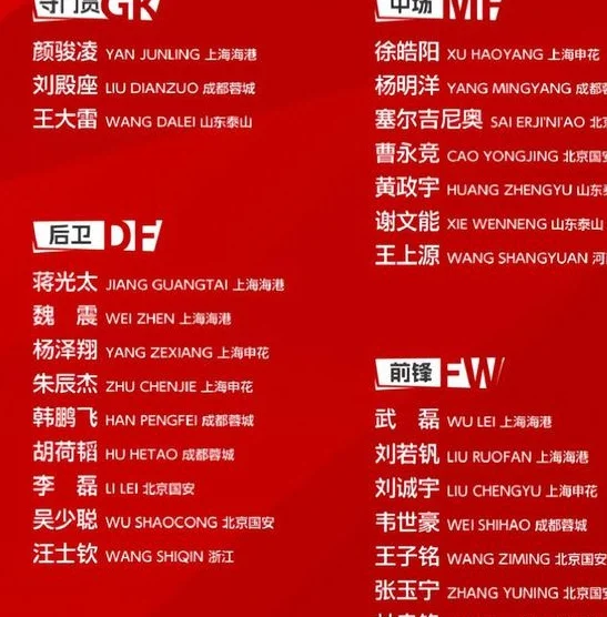 国足新名单出炉，3人惨遭落选引发巨大争议，伊万选人完全看不懂