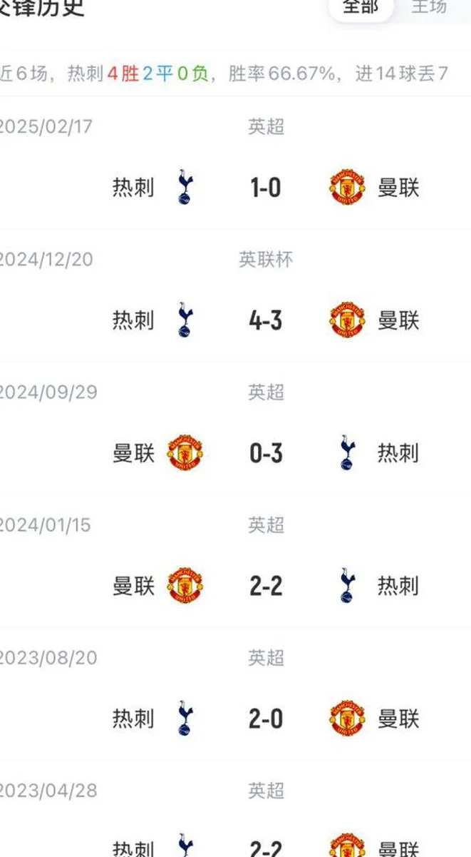 欧联决赛-热刺vs曼联首发：霍伊伦B费先发，孙兴慜替补索兰克出战相关图三