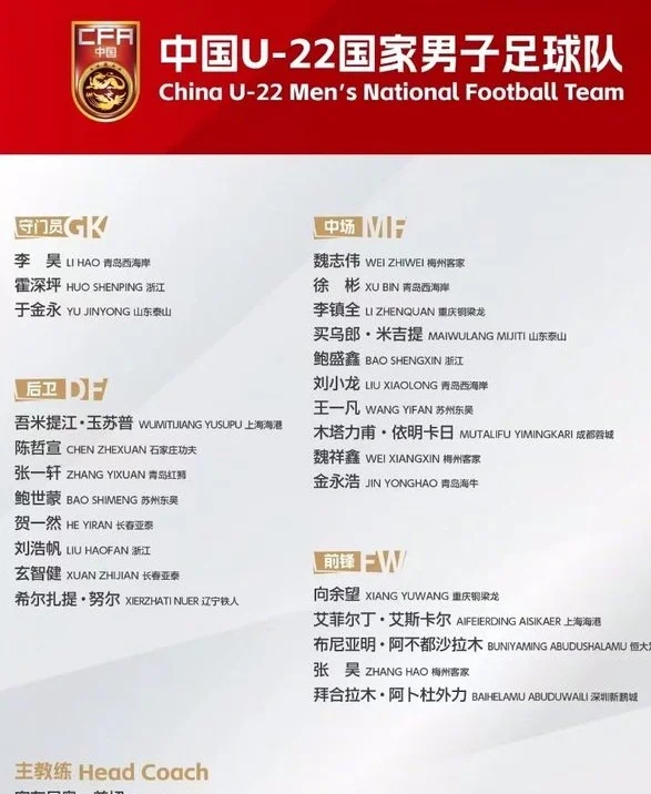 U22国足公布26人名单：向余望领衔！17岁红星跳级入选 蒯纪闻无缘相关图四
