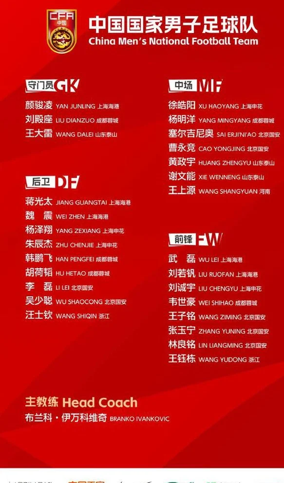 国足大点兵！伊万用人成谜：中超领头羊国脚锐减，第3成最大赢家