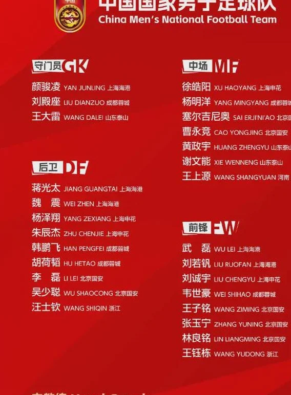 国足名单创下5大不可思议！6人落选太意外，伊万将固执写在脸上相关图四