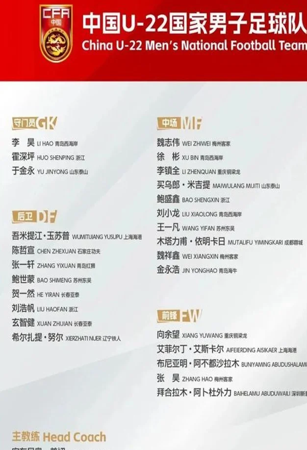 国足最新一期大名单：武磊正式回归！相关图八