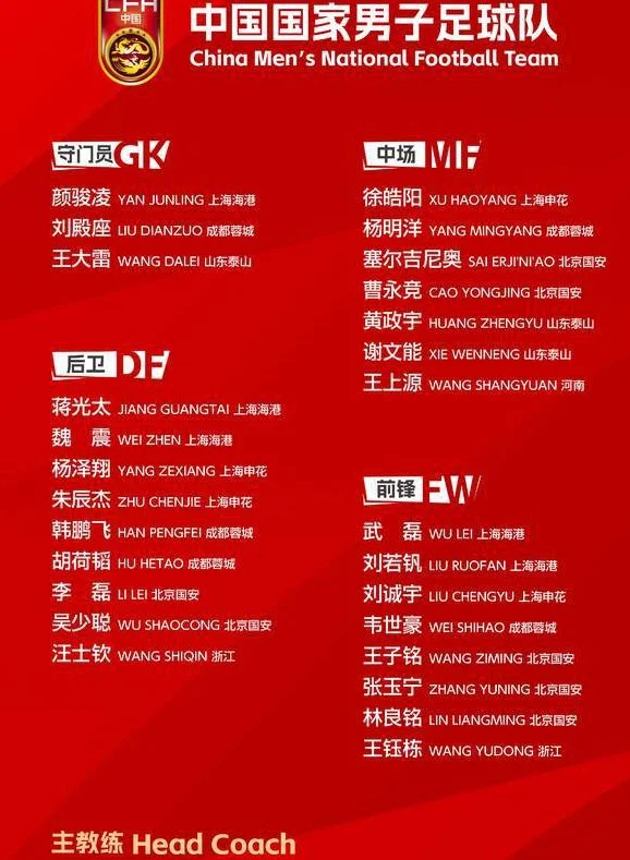 伊万胆子真大！国足多任主帅都不敢用的人，他连续召入，还给首发
