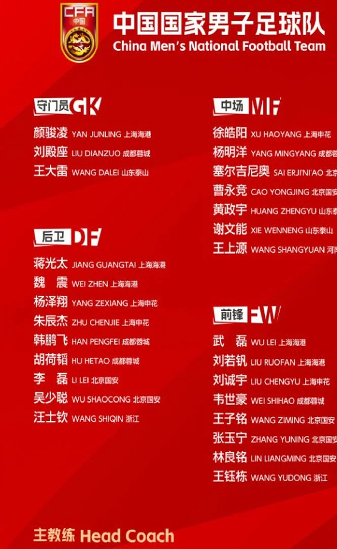 官宣！国足最新一期名单：武磊回归 王钰栋入围 无李源一 国安7人