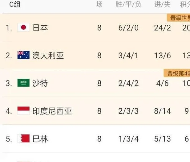 国足公布27人名单：武磊回归 王钰栋塞鸟在列 29岁杨明洋首次入选相关图五