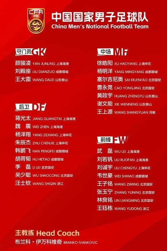 国足18强赛决战名单：8人锋线看似“壮观”，防线咋办？相关图二