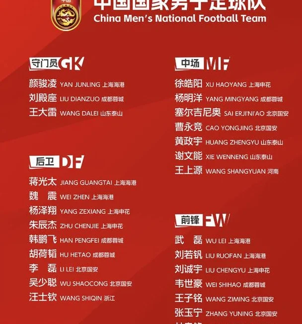 国足官宣6月大名单：武磊回归+2新人入选！拜合拉木无缘，5进7出
