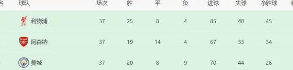 37轮仅首发7次 英超标王怀才不遇惨遭瓜帅冷落沦为鸡肋 今夏走人