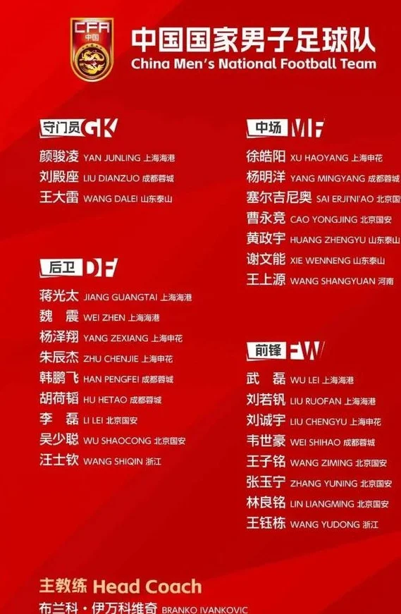 27人留23人，男足4人离队名单预测：门将1人，后场1人，中前场2人