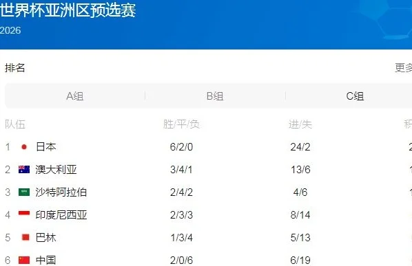 球票抢手！世预赛18强赛重庆主场球票售罄相关图四