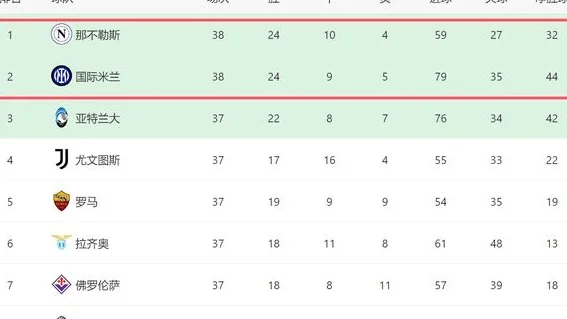 2-0后！国米全力拼欧冠：输大巴黎=4大皆空，赢球将创15年纪录相关图四