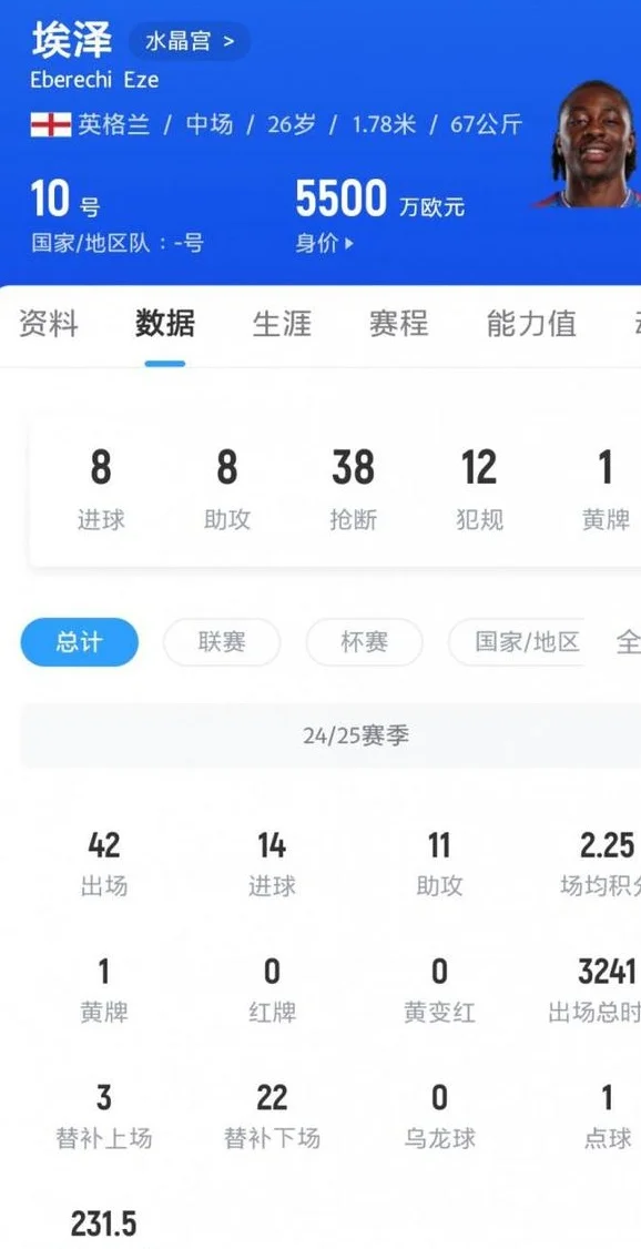 镜报：追维尔茨失败后拜仁关注埃泽，解约金6000万英镑+800万附加相关图二