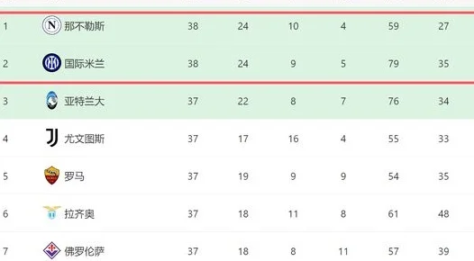 一场2-0！让国米无缘意甲冠军：8天后对大巴黎，赢球=欧冠夺冠相关图四