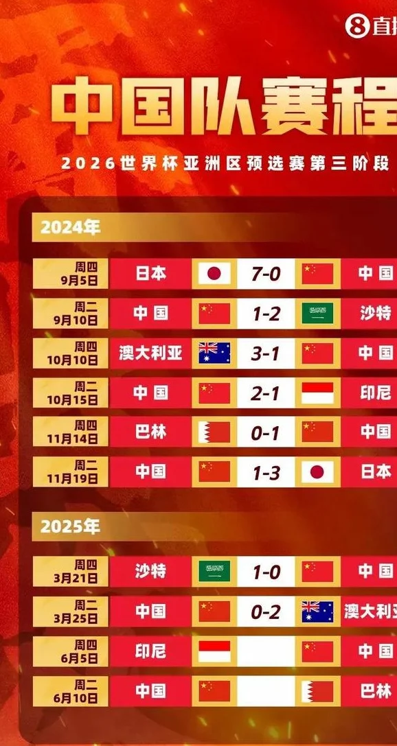 反转！国足大名单存变数，曝武磊旧伤复发退出，2人迎来机会相关图三
