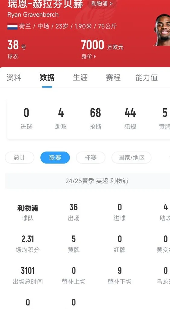实至名归！英超官方：23岁赫拉芬贝赫当选赛季最佳年轻球员相关图二