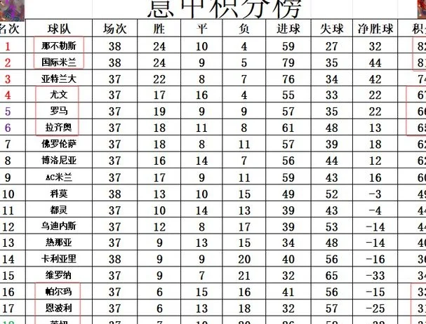 意甲最新积分战报 俩曼联旧将建功 那不勒斯1分优势力压国米夺冠相关图五