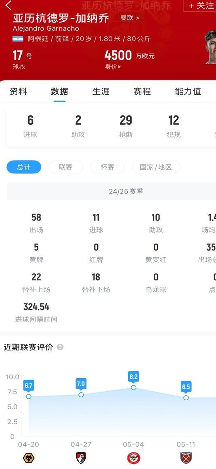 TA：阿莫林通知曼联球员下赛季将留任，并告知加纳乔寻找下家相关图二