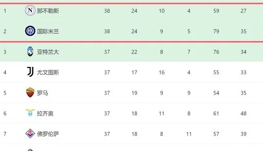 倒钩破门+8次首开记录！28岁悍将意甲进12球夺冠，离开曼联走对了相关图三