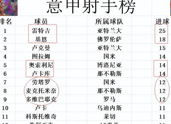 意甲最新积分战报 俩曼联旧将建功 那不勒斯1分优势力压国米夺冠相关图六