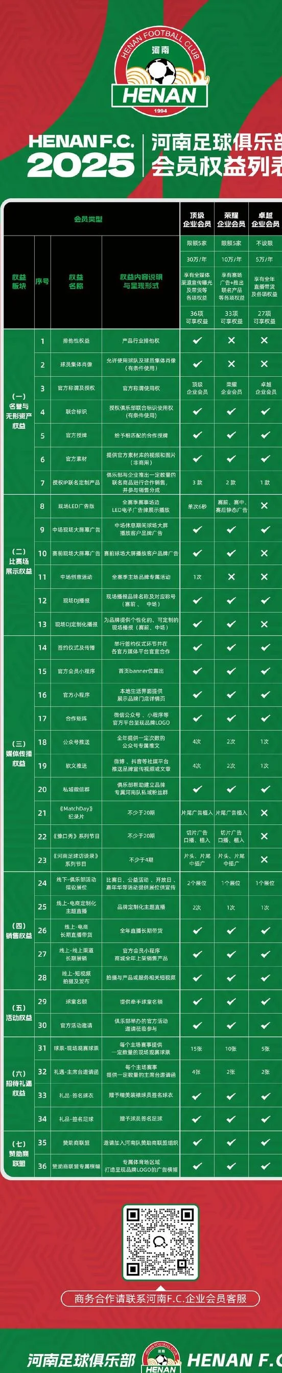河南俱乐部发布企业会员合作体系，顶级会员30万一年相关图二