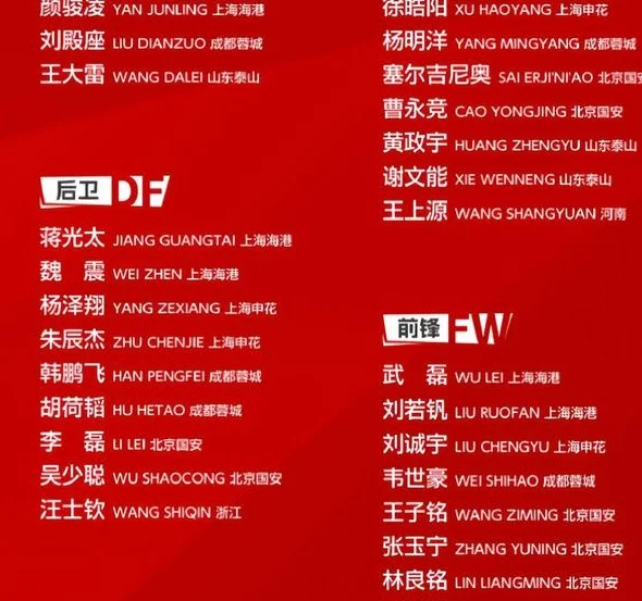 新集训名单出炉，伊万选人头重脚轻，暴露最大软肋，恐坑苦国足相关图二