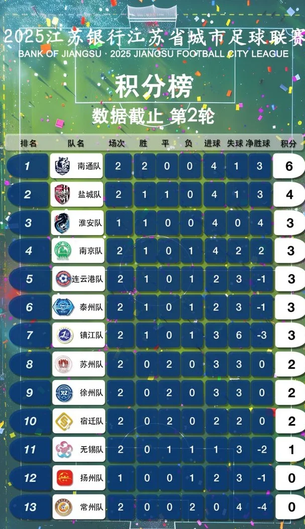 徐州队91分钟进球！1:1平宿迁队！下一场对阵…相关图六