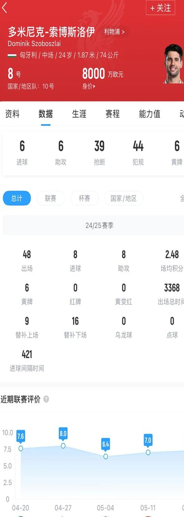 索博：我可以选少跑两公里送出5次威胁球，但球队可能多丢两球相关图二