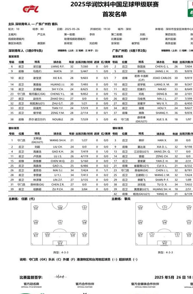 冷门！广州豹1-2深圳青年人，程月磊神扑，三大冲超热门集体刹车相关图三