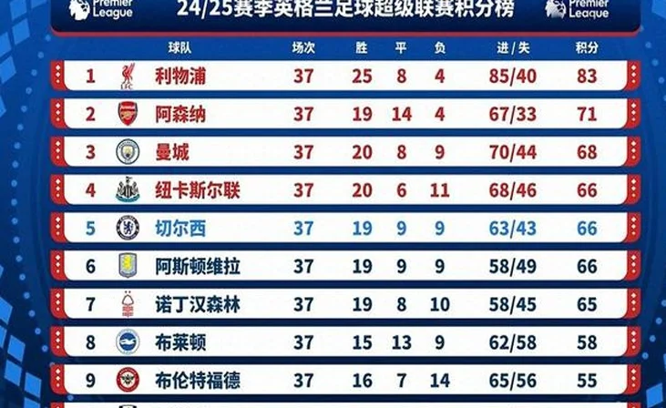 功亏一篑，英超大黑马出局！老板不悦，切尔西忘情庆祝，令人动容
