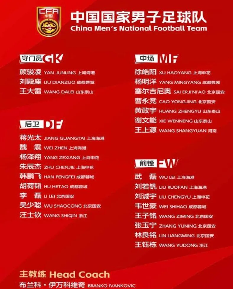 男足27人实力分档：武磊第四档，第一档共6人，京沪6将第三档
