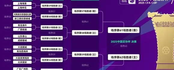 足协杯抽签结果出炉！大连两队主场作战，能否再现大连德比？