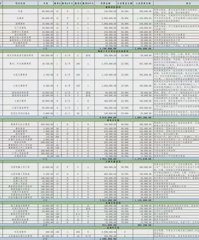 主教练4人，均月薪6万！孙继海又进旋涡，青训营被质疑工资过高相关图三