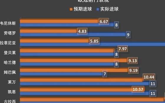姆巴佩赢欧洲金靴奖的背后，为何皇马变弱了相关图四