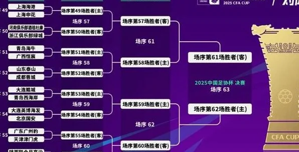 孙继海太会抽了！中超4虎捉对厮杀 上海德比4次上演 京津滇上上签相关图五