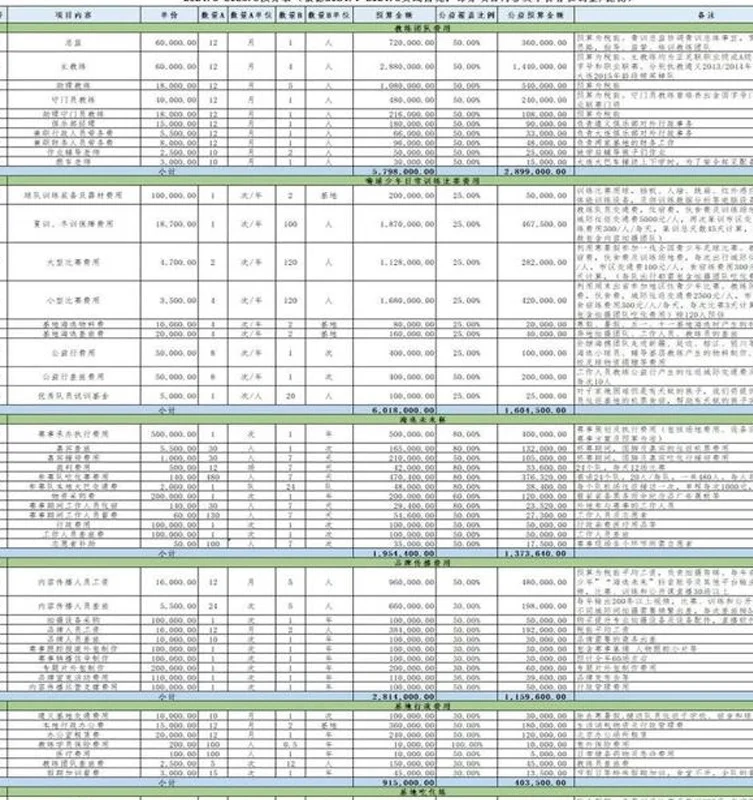 孙继海拒绝回应18万赔偿金！嗨球获800万捐款 1年花2351万相关图三