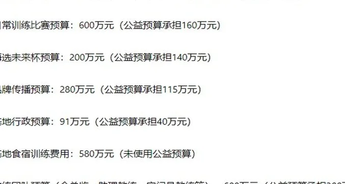 孙继海青训资金使用情况曝光 教练月薪6万引发争议 是否真的高了相关图三