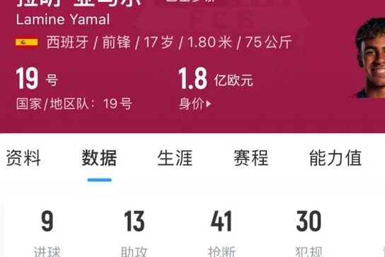 天才小将完成续约，巴萨新王当立，梅西走后最强10号即将正式起航