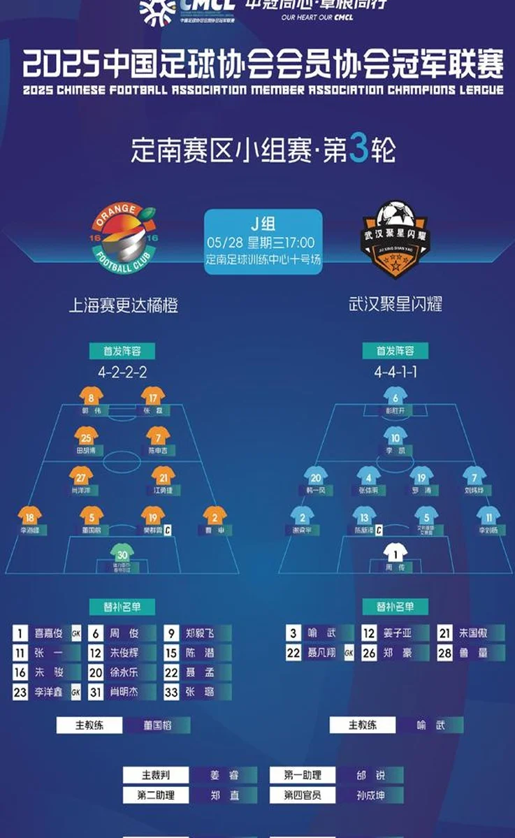 刷新纪录！59岁朱骏进球！上海赛更达3连胜获小组第1，主教练首发相关图二