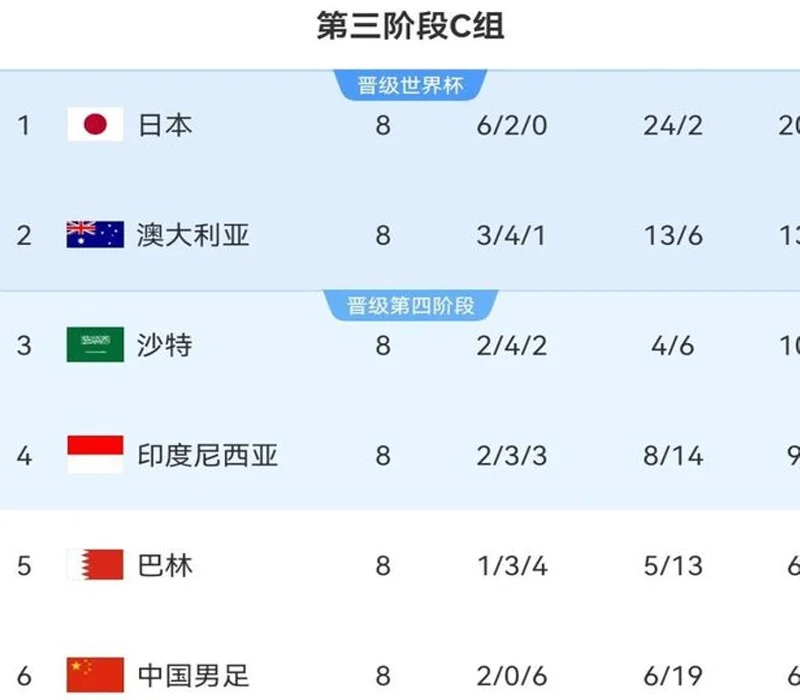 国足主场对手巴林名单出炉！曝武磊再想回到国家队可能性不大相关图二