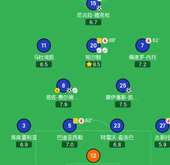 切尔西4-1夺冠，阿根廷中场1射1传，荣膺2项纪录，他真的是高级货相关图六
